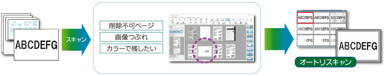 混在原稿の再読み取りを効率化