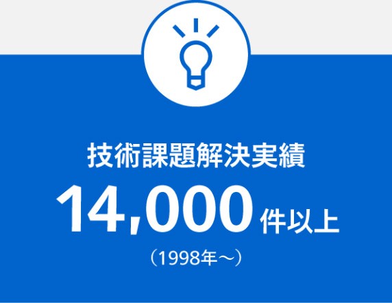 技術課題解決実績14,000件以上を示す青色のグラフィック