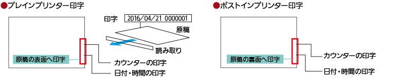 インプリンター（オプション）