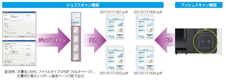 ジョブスキャン機能／プッシュスキャン機能