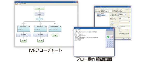 IVR（自動音声応答）機能