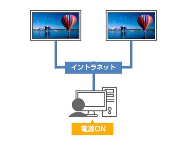 複数台監視制御ソフトウェア - 業務用プロジェクター - Panasonic