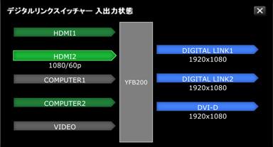 デジタルリンクスイッチャー入出力状態