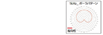 指向性1khz ポーラパターン
