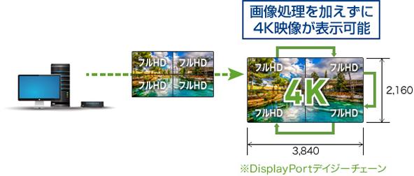 MST（Multi Stream Transport）方式