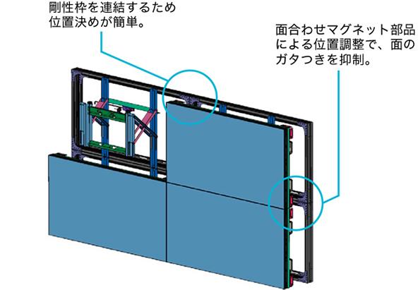 設置を容易にするオプション金具