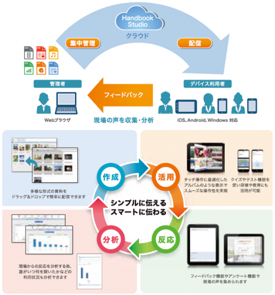 使用イメージ