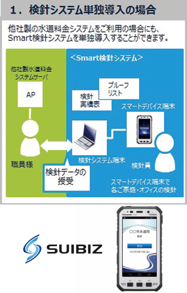 検針システム単独導入の場合 SUIBIZ Smartシリーズ「Smart検針システム」イメージ
