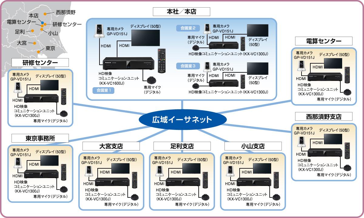 システム概要図