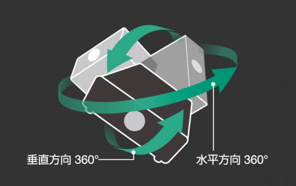 360度全方位に設置可能