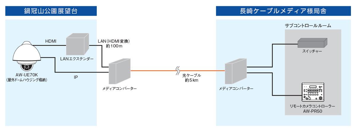 システム構成図