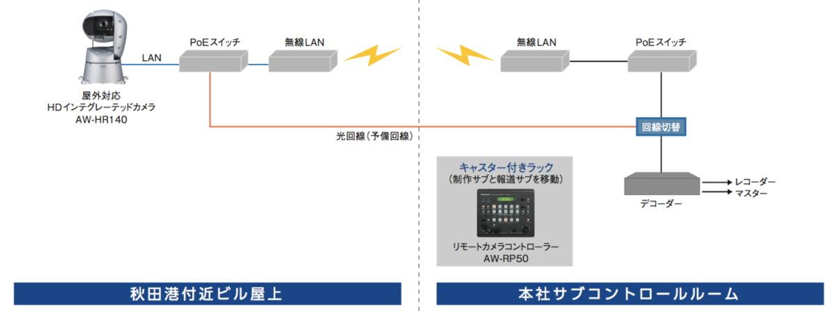 システム構成図