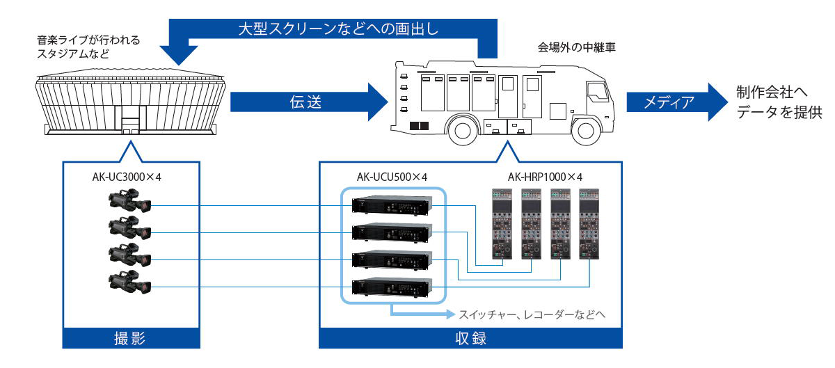 システム構成図
