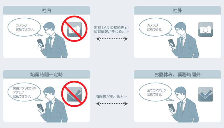 設定の自動変更