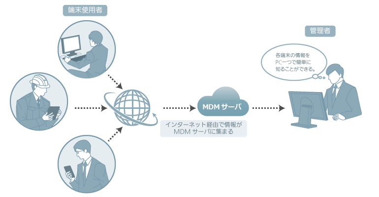 情報確認(管理者用)