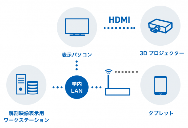 ネットワーク型パッケージ