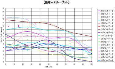 通信キャリア向けLTE基地局検証 スマートフォン向け放送電波測定 無線LANスポット電波測定