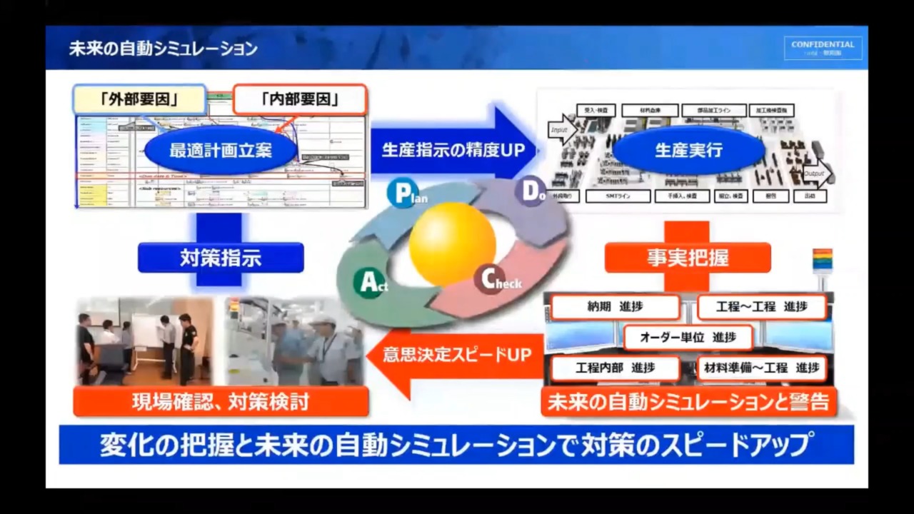 【製造DXセミナ】第1回ダイジェスト