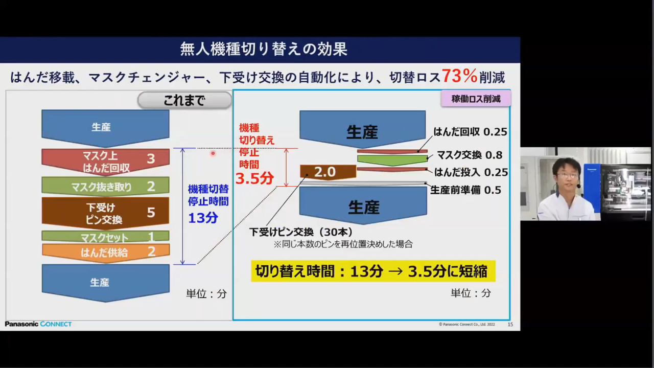 パナソニック実装プロセスの強み 第4回サンプル動画