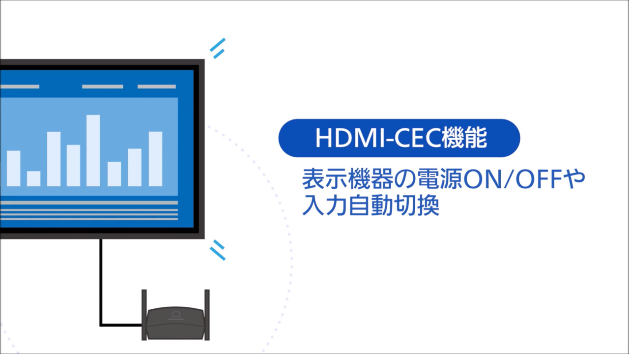 HDMI-CEC機能
