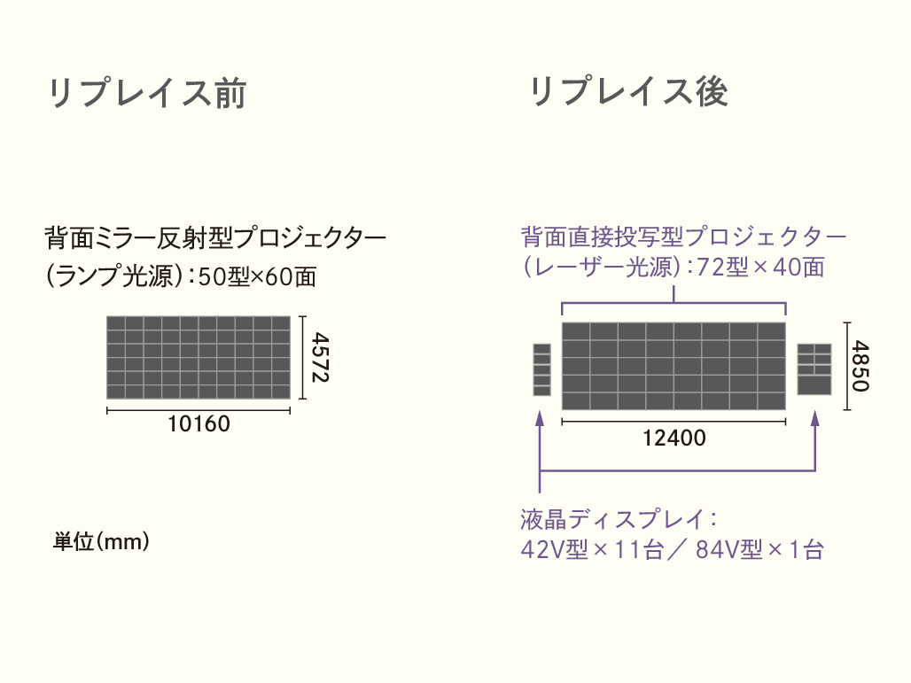 写真:機器リプレース