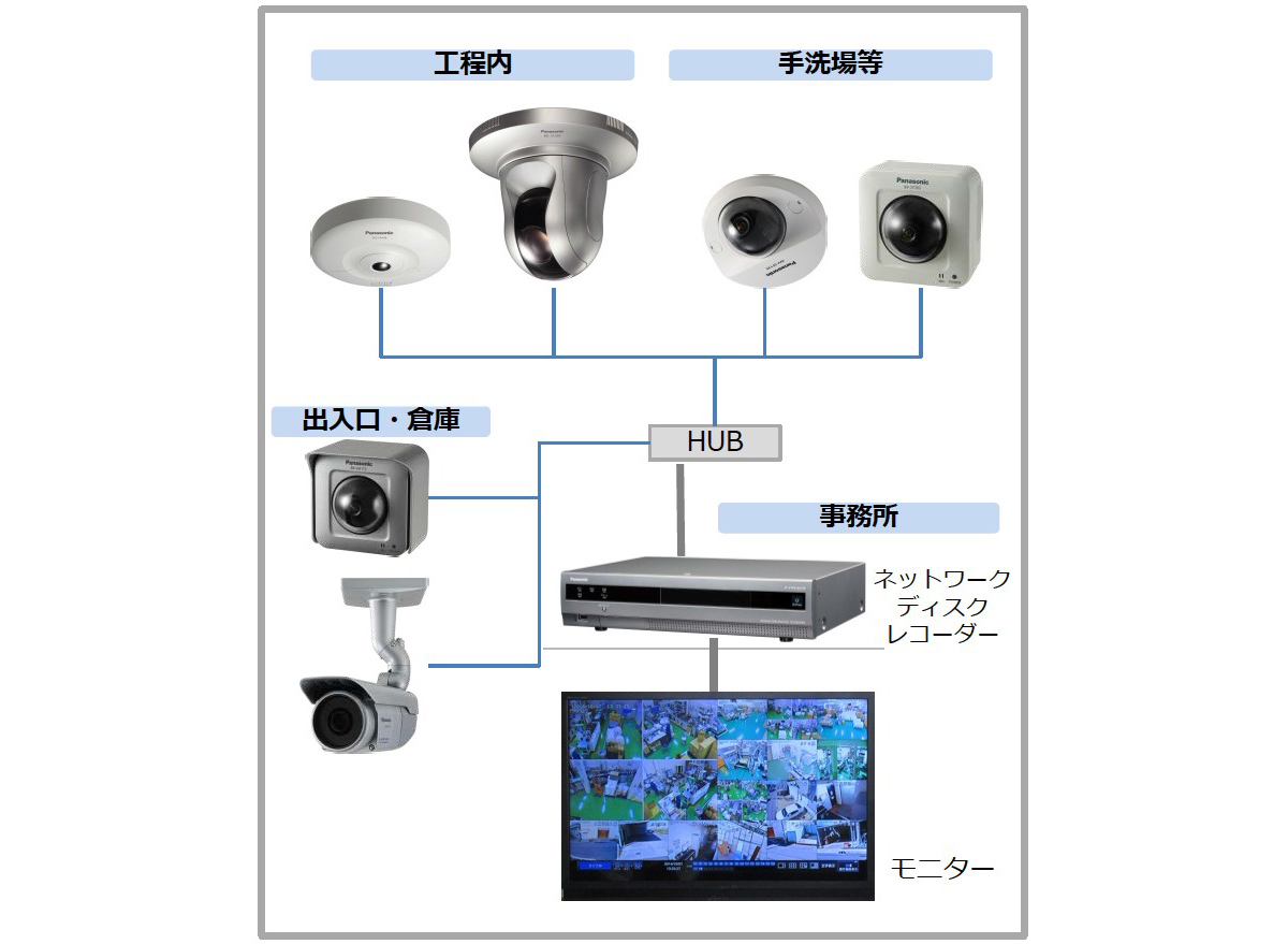 システム構成図