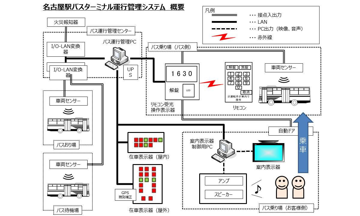 システム構成図