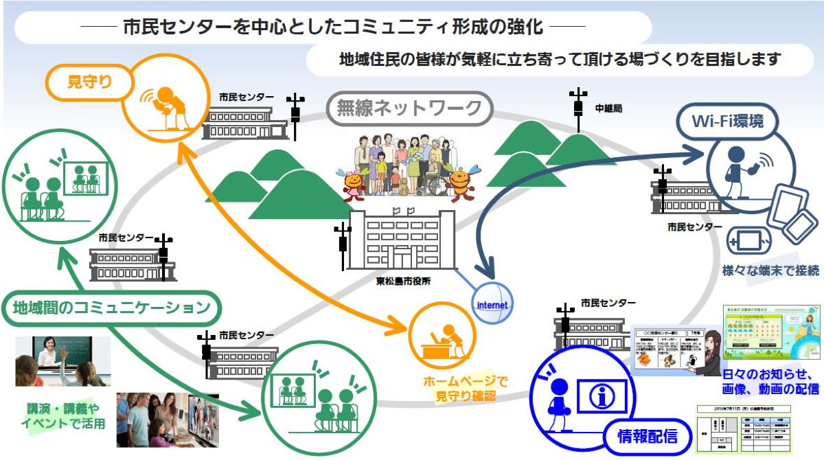 事業イメージ図