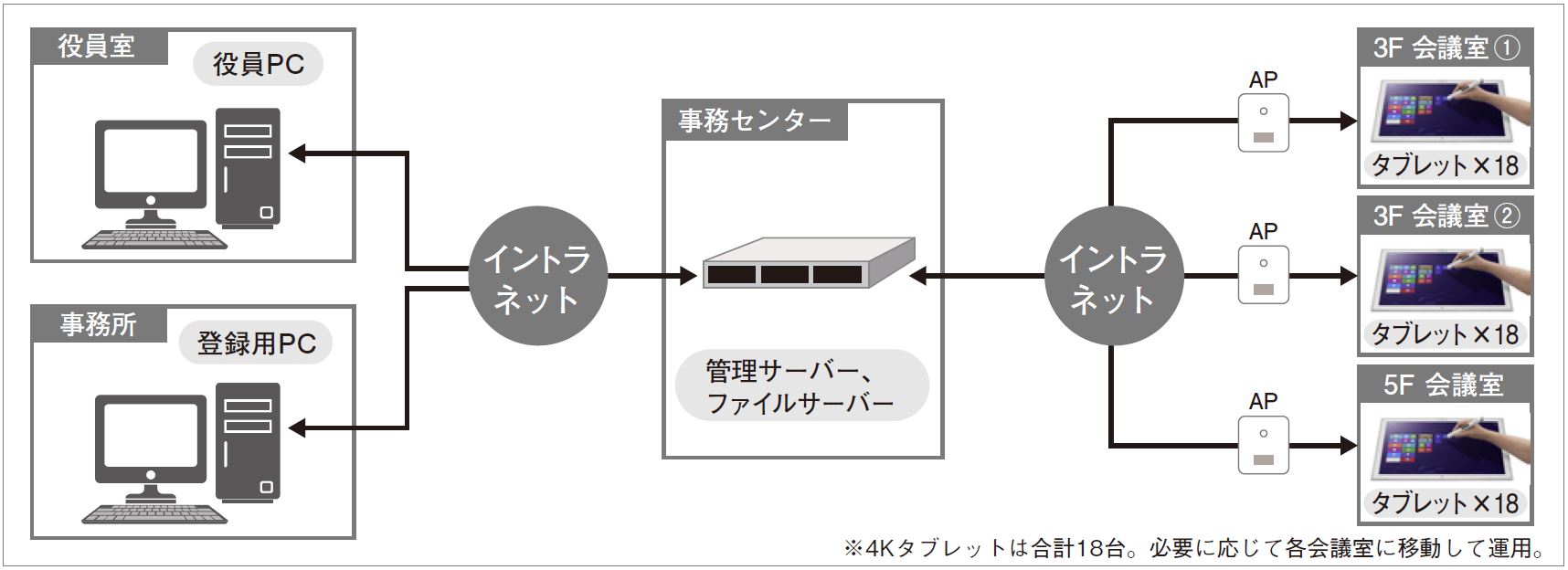 システム構成図