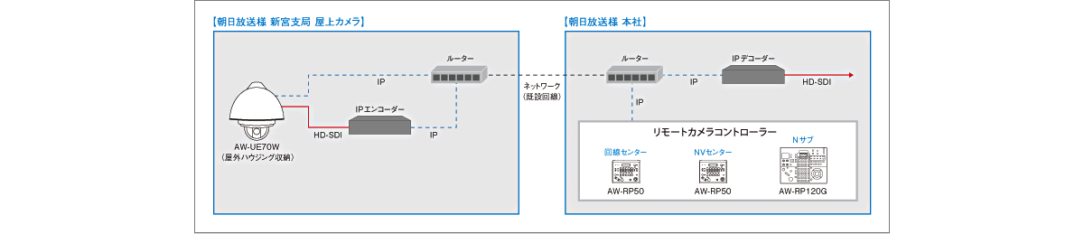 システム構成図