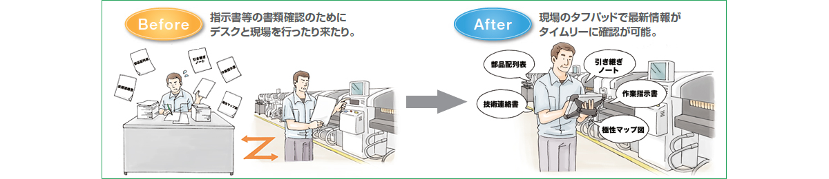 写真:システム導入 Before/After