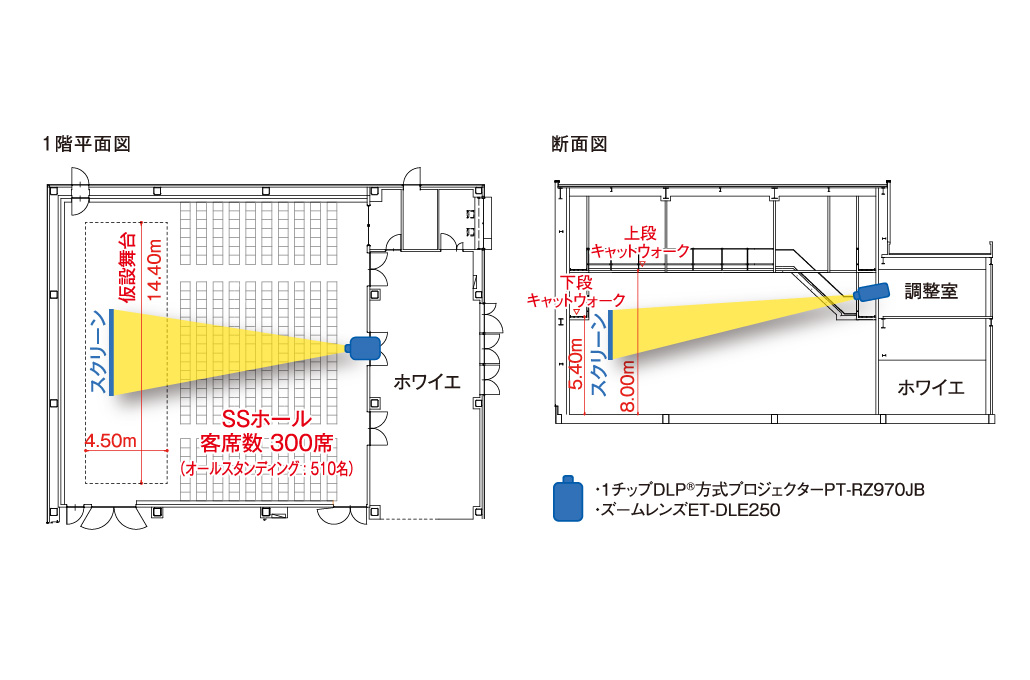 写真：SSホールのプロジェクター配置図
