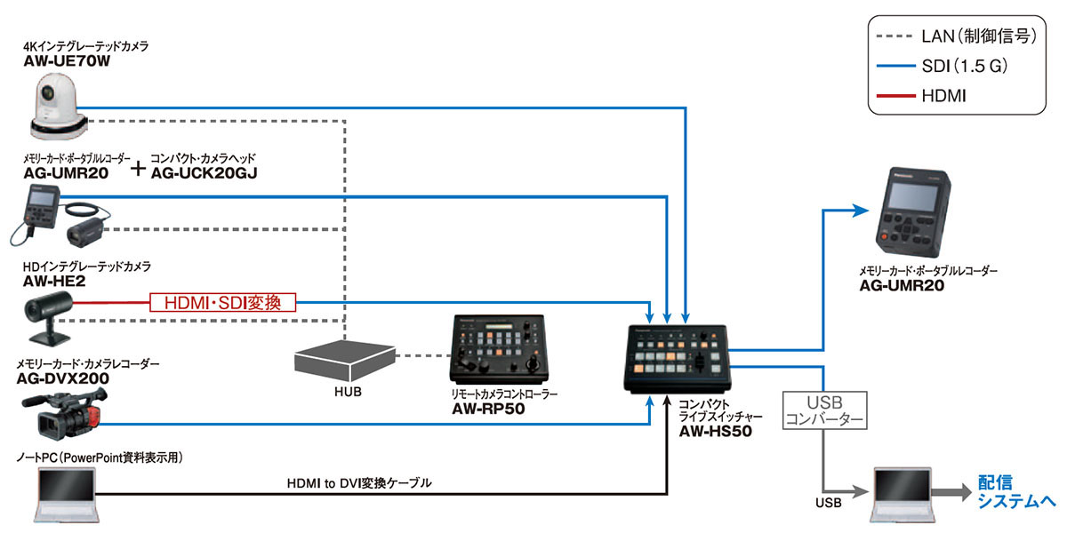 システム運用図