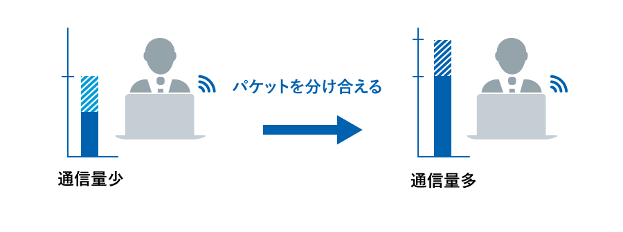 データシェアプラン