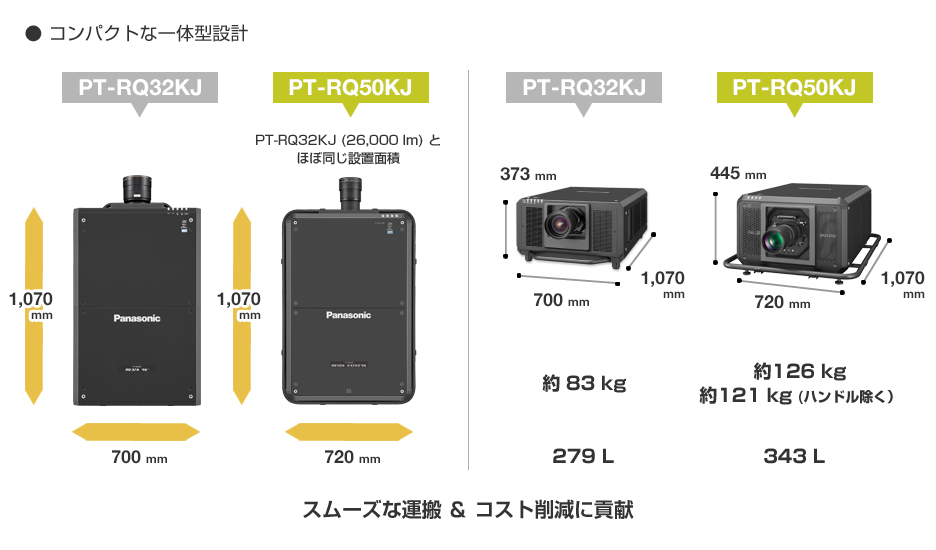 コンパクトな一体型設計のイメージ