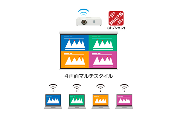 ワイヤレスモジュールを用いた映像投写イメージ