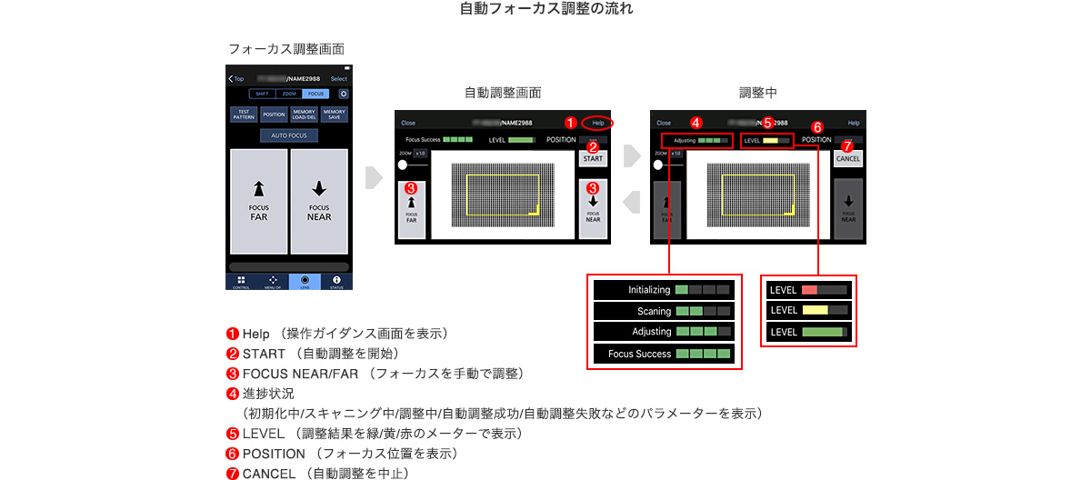 自動フォーカス調整の流れ