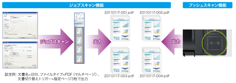 ジョブスキャン機能／プッシュスキャン機能