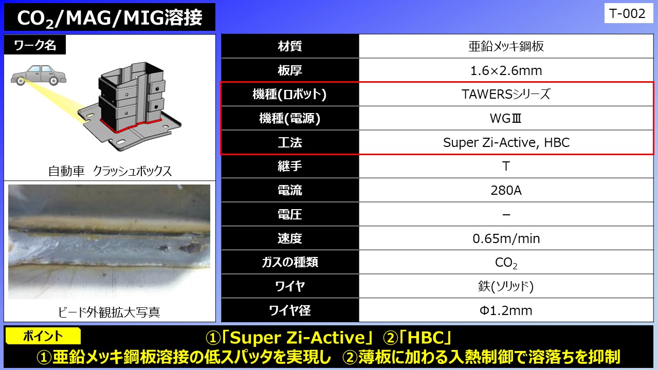 CO2/MAG/MIG溶接（自動車 クラッシュボックス）