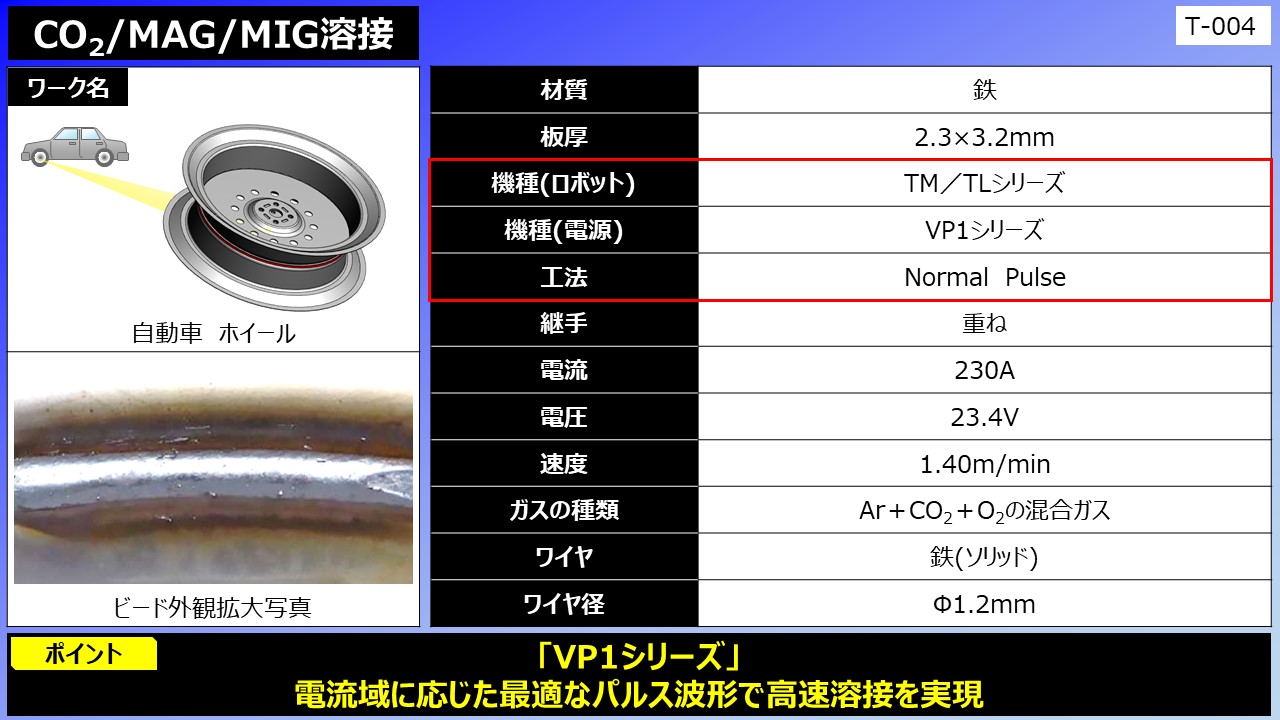 CO2/MAG/MIG溶接（自動車 ホイール）