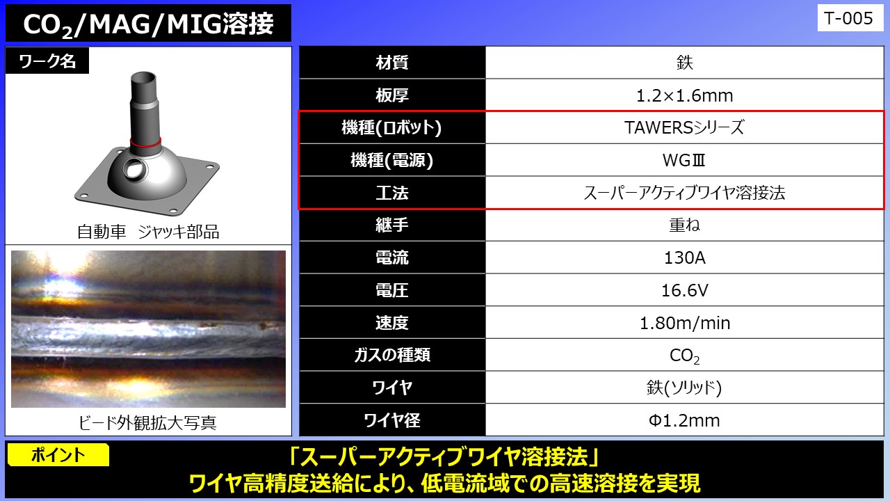 CO2/MAG/MIG溶接(自動車 ジャッキ部品)