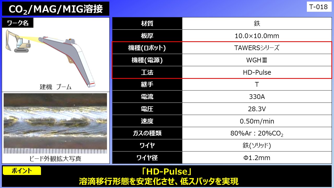 CO2/MAG/MIG溶接（建機 ブーム）