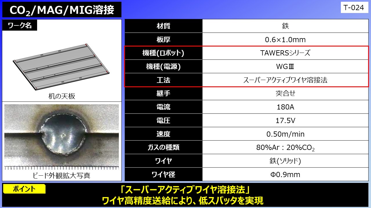 CO2/MAG/MIG溶接（机の天板）