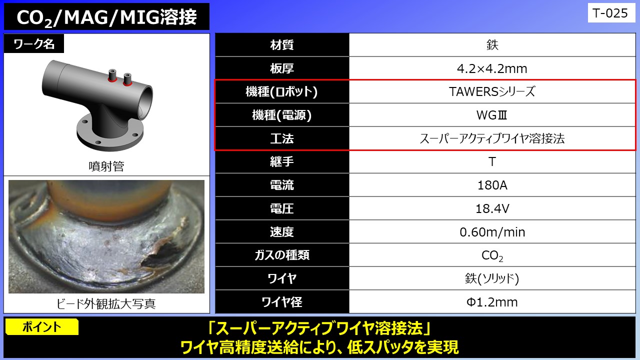 CO2/MAG/MIG溶接(噴射管)