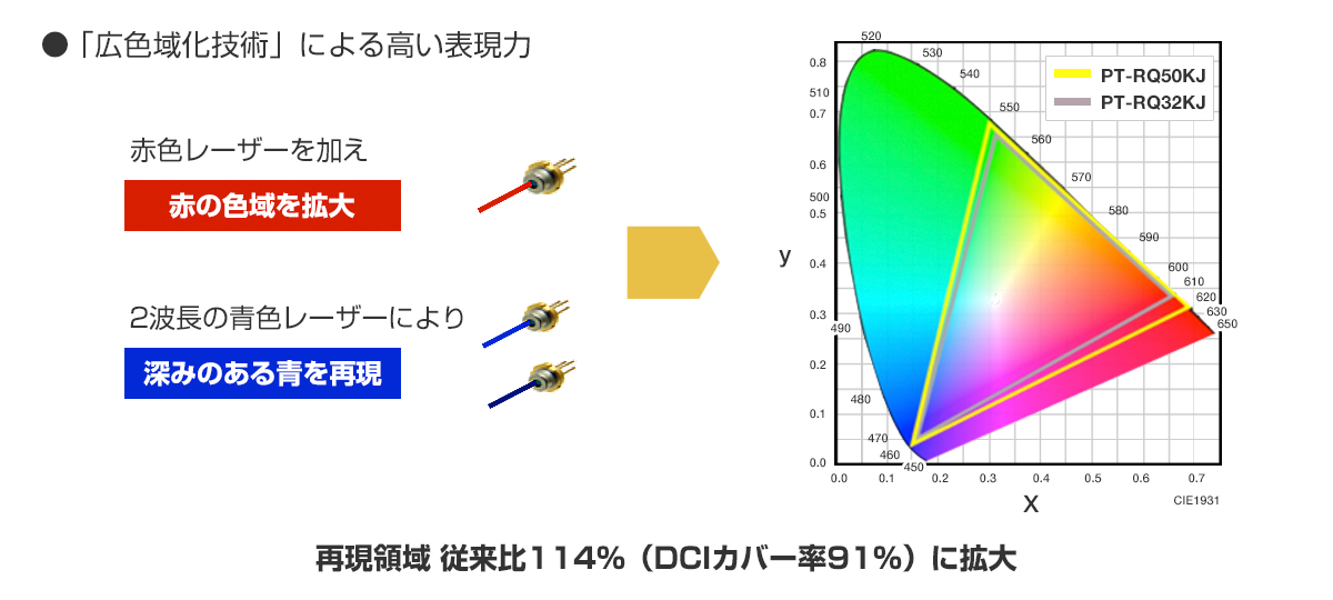 グラフイメージ