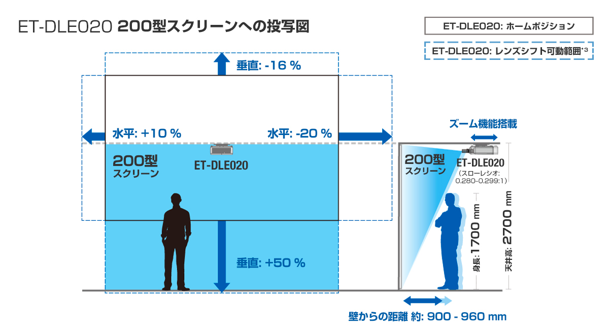 200型スクリーンへの投写イラスト