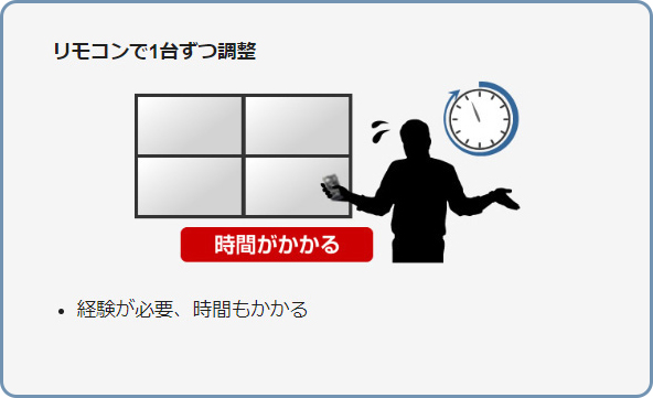 リモコンで1台ずつ調整