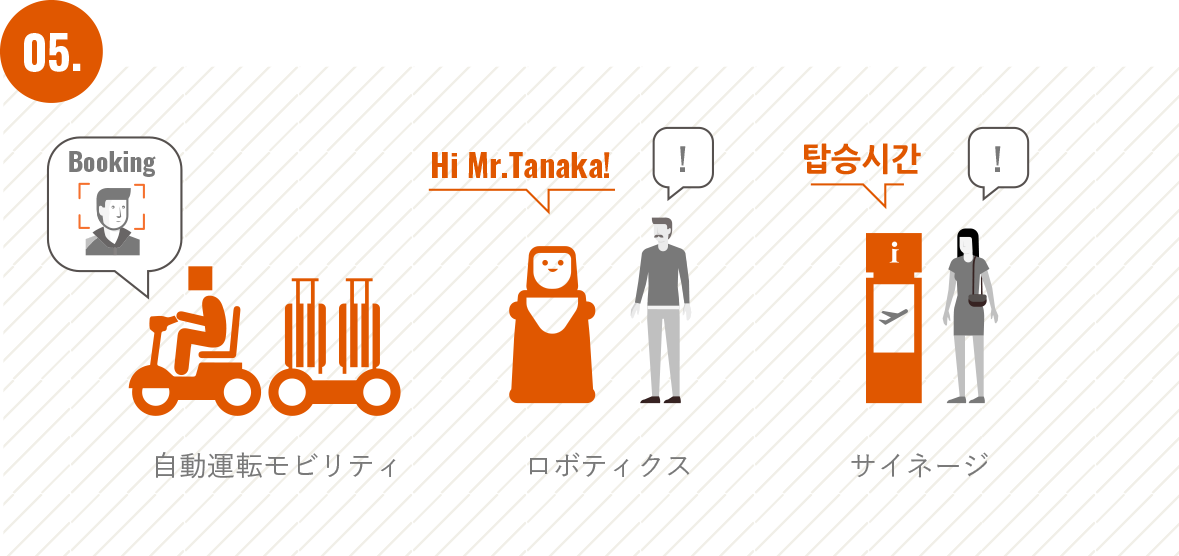 自動運転モビリティ:ロボティクス＋サイネージ