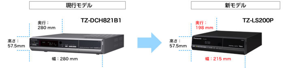 省スペース、軽量化を実現