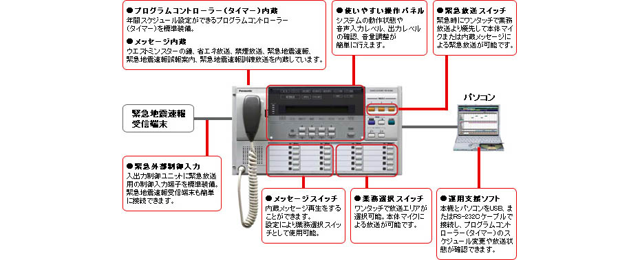 簡単操作のシステムコントローラー